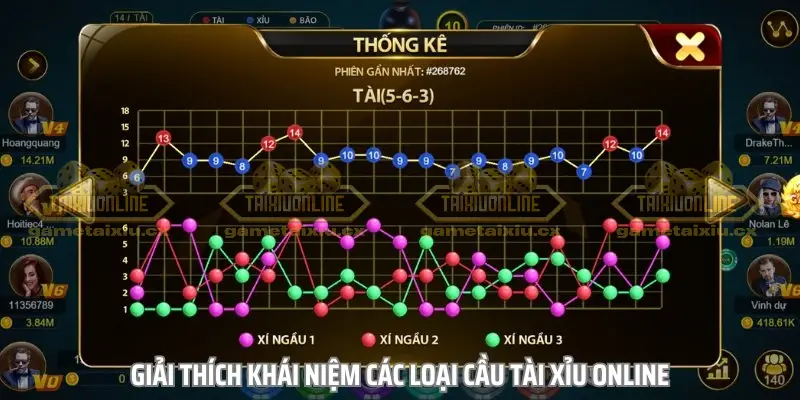 Phân tích dữ liệu và các yếu tố ảnh hưởng đến cầu Tài Xỉu