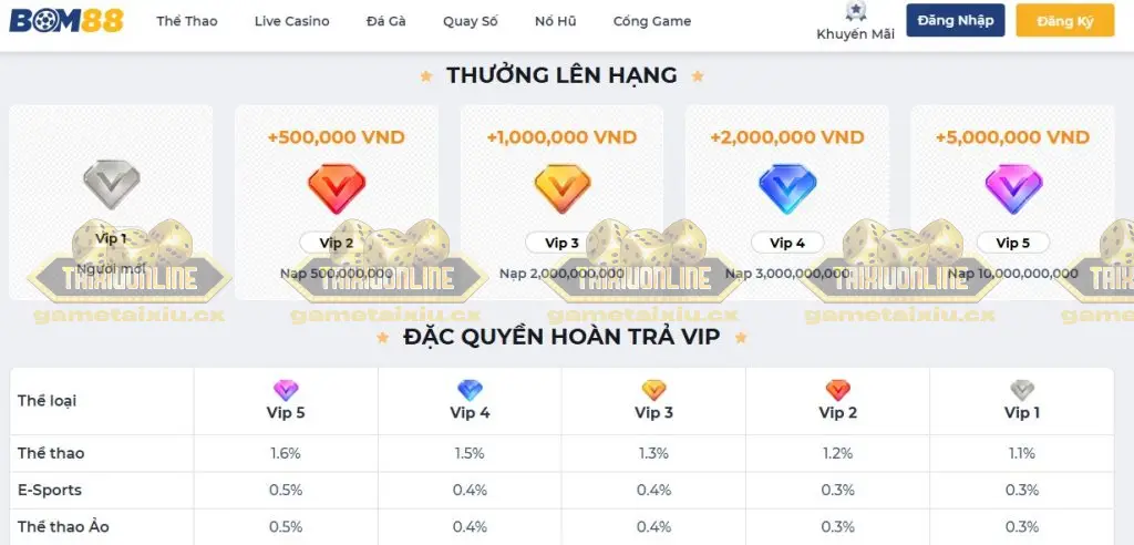 Hướng Dẫn Đăng Ký nhà cái BOM88 Chơi Tài Xỉu 4 Có nên chơi Tài Xỉu tại BOM88 không?